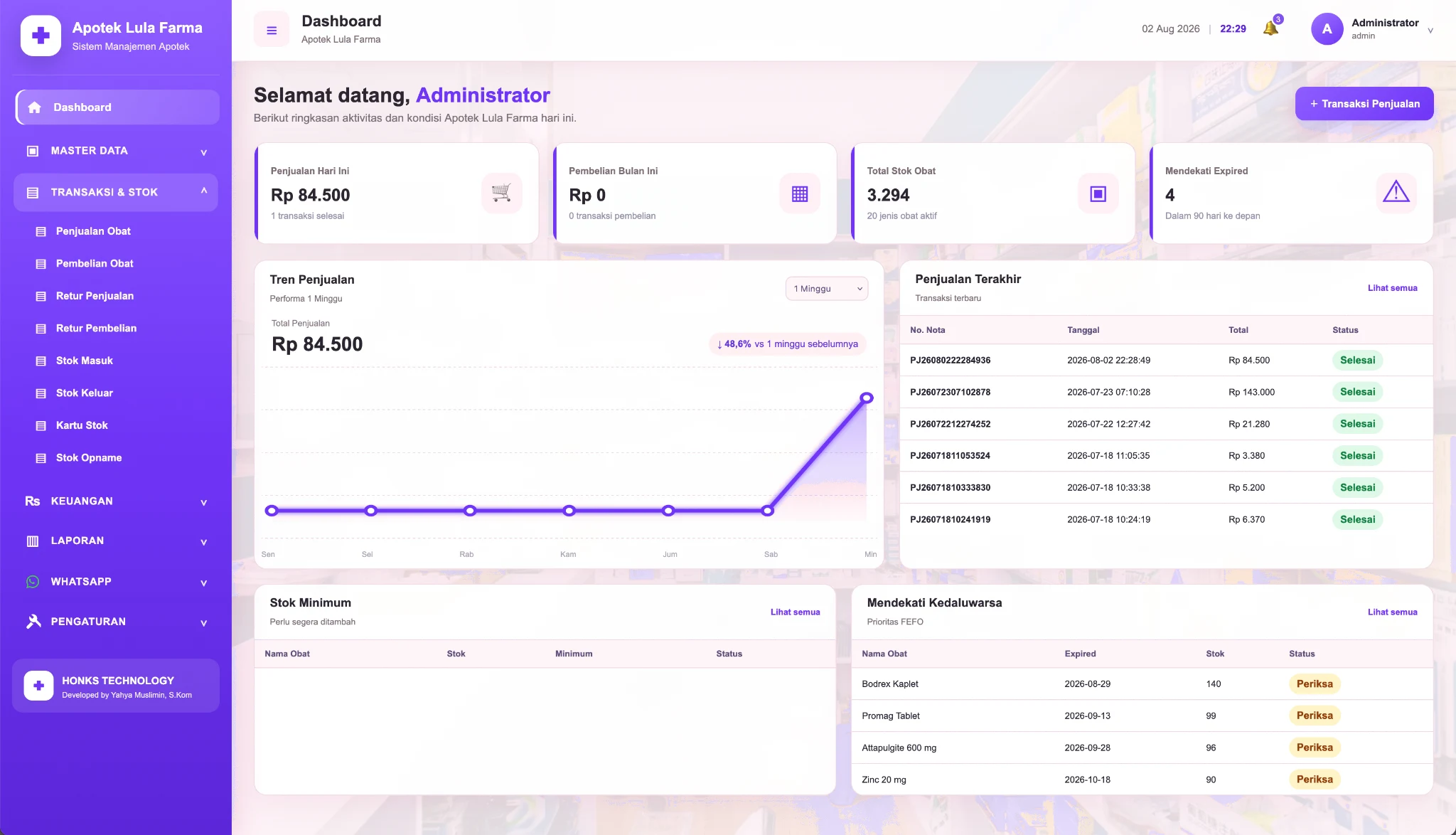 Dashboard Apotek Lula Farma tema ungu